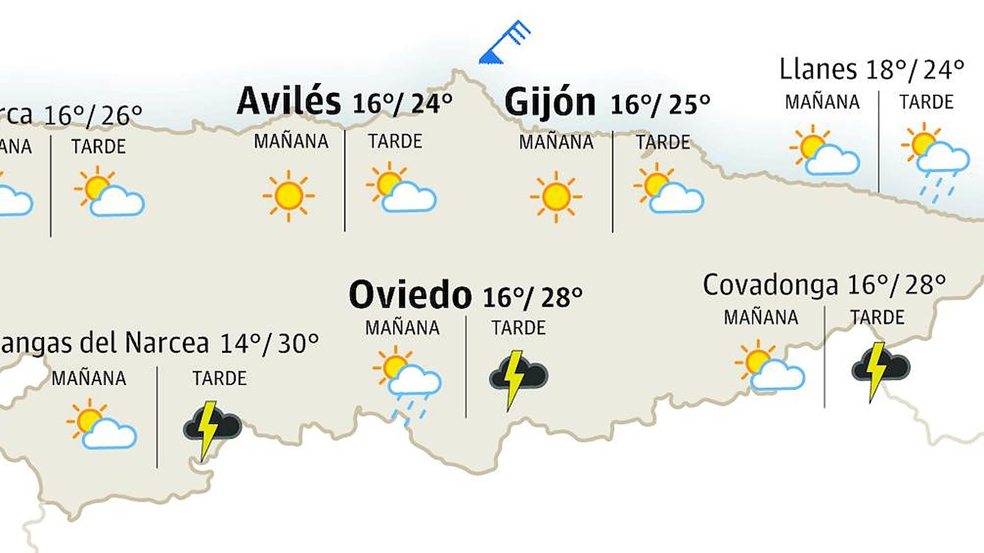 el tiempo ahora en gijon